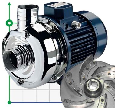 Насос из нержавеющей стали CRX EBARA DWO 200, 1,5 кВт, 45 м3/ч, 13.2м, 220V/M, AISI 304 с открытым рабочим колесом — BTS Engineering