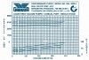 Вакуумний насос GARUDA GXL 3001 S6, 5600 m3/h фото 2 — BTS Engineering