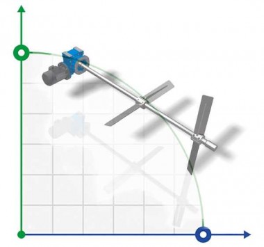 Agitador ML1202036, 3,0 kW, 36 rpm — BTS Engineering