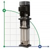 Pompe multicellulaire verticale Grundfos CRN 10-22 APAE-HQQE фото 1 — BTS Engineering