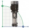Inline-Pumpe Grundfos CR 10-20 A-FJ-A-E-HQQE фото 1 — BTS Engineering