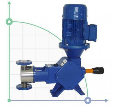 Nitric acid dosing driven motor plunger pump AQUA PSD, AISI 316L, 21 l/h, 8 bar, 0.18 kW, 380V — BTS Engineering