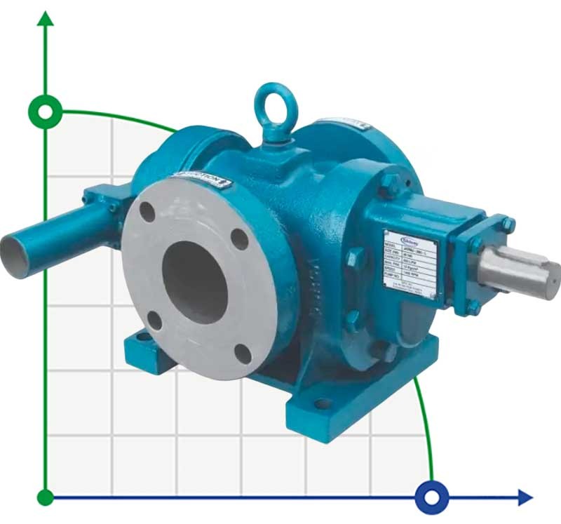 Gear pump JKRN 050 1/2 in., 1.5 m3/h, CS for viscous liquids фото 1 — BTS Engineering