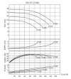BTKF-I 100-315 , 11 kW in-line pump (1500) фото 2 — BTS Engineering