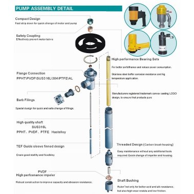 700 мм, AL, HP насосна частина (труба) до насоса для бочок — BTS Engineering