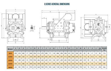 Воздуходувка RUUT BLOWER Q 6000 (DN 250), 6210m3/h — BTS Engineering