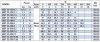 Насос відцентровий моноблочний BSTm 32-125/0.7, 3000 фото 8 — BTS Engineering