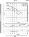 Насос відцентровий моноблочний BSTm 32-125/0.7, 3000 фото 10 — BTS Engineering