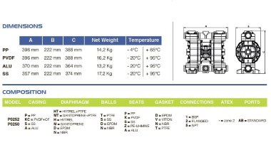 Пневматический мембранный насос для химических растворов PHOENIX P250 ALU SANTOPRENE+PTFE, 250 л/мин — BTS Engineering