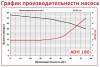 ADH 180 PVDF/A/15HP/TF/2800/BSP - pompe centrifuge horizontale фото 2 — BTS Engineering