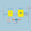 Set éolienne horizontale G-Series RX-10KG 10 kW 380 V, contrôleur de réseau FKJ-GT 10 kW 380 V, onduleur de réseau triphasé 10 kW 380 V фото 1 — BTS Engineering