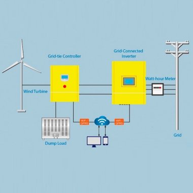 Conjunto aerogenerador horizontal serie G RX-10KG 10 kW 380 V, regulador de red FKJ-GT 10 kW 380 V, inversor de red trifásico 10 kW 380 V — BTS Engineering
