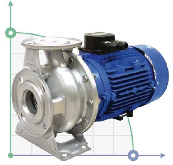Pompe centrifuge SM 80-65-160/7.5 (acier inoxydable) фото 1 — BTS Engineering