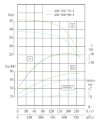 IHG TKHG 300/360-90/4 (600/40), 90 kW, AISI 304, 1480 насос нержавеющий ин-лайн фото 4 — BTS Engineering