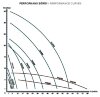 Насос пластиковий для кислот DiaPump PA2220 PP, 2,2 кВт, 3000 об/хв, 220В фото 9 &mdash; BTS Engineering