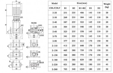 CDLF 2-60, AISI 316, Ex насос для спирта взрывозащищенный — BTS Engineering