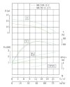 TKHWB 80/90-2.2/2 (44,7/10), 2,2 kW, AISI 304, 2900, Ex насос нержавеющий горизонтальный фото 4 — BTS Engineering