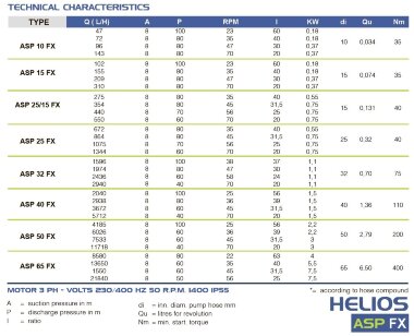 Peristaltische (Schlauch-)Pumpe für Chemie FLUIMAC HELIOS ASP 65 FX 13650 l/h, 5,5 kW, 35 U/min — BTS Engineering