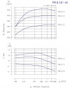 PW.5.12.1.1100 вакуумный одноступенчатый насос фото 2 — BTS Engineering