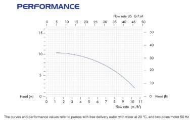 Центробежный химический насос FLUIMAC DRAGON 10 PP, 0,55 кВт, 380В — BTS Engineering