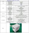 RX-HV100K 100 kW 380 V pionowy agregat wiatrowy typu H, sterownik sieci FKJ-GT 100 kW 380 V, falownik 100 kW 380 V фото 4 — BTS Engineering