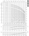 Bomba de aumento de presión multietapa EVXE20/5, 7,5 kW, 28,8 m3/h, 84,2 m, 380 V/T, AISI 304 (EBARA EVM) фото 3 — BTS Engineering