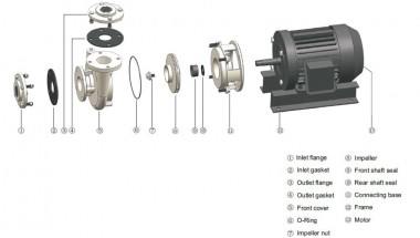 Calciumhydroxidpumpe QHS-100-10, AISI 304, analog zu den Pumpen X, XO, XO-E, AX — BTS Engineering