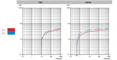 41 PBO-M вакуумный насос с масляной смазкой — BTS Engineering
