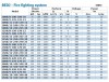 Двухнасосная пожарная станция BEDJ 1500/12-250-270-25 (95 l/s, 120m, 185kW) фото 3 — BTS Engineering