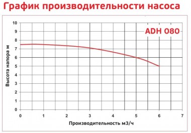 Насос для химии центробежный ADH 080 PP/B/0.75HP/TF/2800/BSP — BTS Engineering