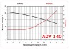 ADV 140/ΡVDF/1250/4HP/2800/BSP - вертикальний відцентровий насос фото 2 — BTS Engineering