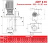 ADV 140/ΡVDF/1250/4HP/2800/BSP - вертикальний відцентровий насос фото 3 — BTS Engineering