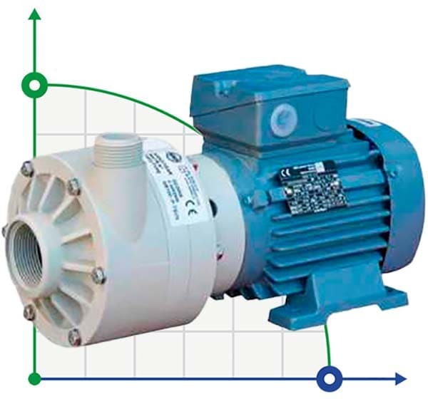 Pozioma pompa odśrodkowa MB 100 PP-EPDM TL фото 1 — BTS Engineering