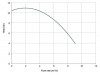 Pozioma pompa odśrodkowa MB 100 PP-EPDM TL фото 2 — BTS Engineering
