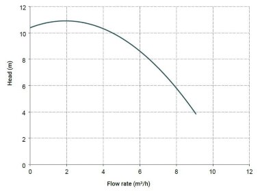 Горизонтальный центробежный насос MB 100 PP TL-EPDM — BTS Engineering