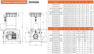 QH-2004-260-FFEB-OJAZ + MD-F-258FAE-5V38AYBS-3801 precyzyjny filtr chemiczny &mdash; BTS Engineering