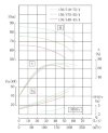 IHG TKHG 150/440-45/4 (120/60), 45 kW, AISI 304, 1480 stainless in-line pump фото 4 — BTS Engineering