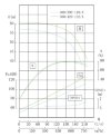 IHG TKHG 300/390-110/4 (600/50), 110 kW, AISI 304, pompe en ligne en acier inoxydable 1480 фото 4 — BTS Engineering