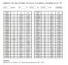 DN15 Durchflussmesser Rotameter Edelstahl KLZZ-DN15/PN16 (alcohol 95%, water 5%), 50...500 l/h, 4-20mA, Ex фото 4 &mdash; BTS Engineering