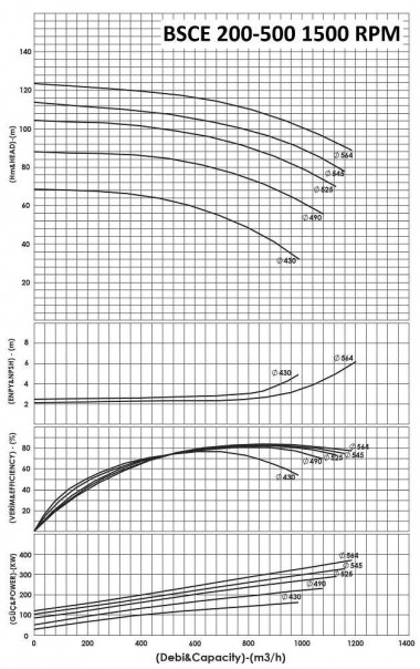 BSCE 200-500 (1500)  beidseitige einlasspumpe ohne Motor — BTS Engineering