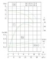 TKHW 80/110-0.55/4 (22/3,8), 0,55 kW, AISI 304, 1450 bomba horizontal de acero inoxidable фото 4 — BTS Engineering