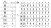 CDLF 20-30, AISI 316  mehrstufige Pumpe фото 2 — BTS Engineering