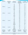 Вуглецеве молекулярне сито YH-MS-CA, CMS-240 фото 3 — BTS Engineering