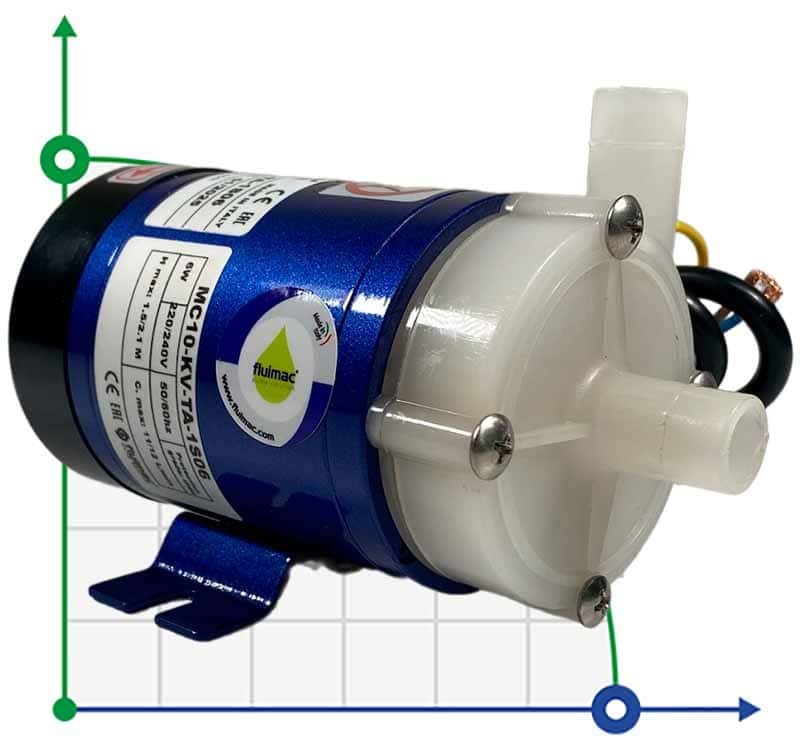Hermetic pump with magnetic coupling FLUIMAC MINI COMPASS MC 10 PVDF, 6 W, 220 V фото 1 — BTS Engineering