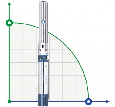 Centrifugal pump 380V 11kW H 84(47)M Q 1300 (1000) L / min Ø145mm stainless steel wheels+Dongyin remote control — BTS Engineering