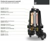 Канализационный погружной насос Dreno H2 HT 65/2/173 C.505 с двухканальным рабочим колесом фото 2 — BTS Engineering