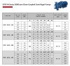 Monoblock drying pump ETKF-M 65-250, 30 kW, 3000 фото 5 — BTS Engineering