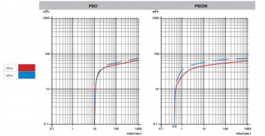 61 PBO вакуумный насос с масляной смазкой — BTS Engineering