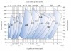 Pompa szlamowa KSL, 20-650 mm, 10-14000 m3/h, 10-60 m фото 2 — BTS Engineering