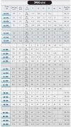 Насос для термомасла EMSE EKY 65-125, 7,5 кВт, 2900, без двигателя фото 4 — BTS Engineering